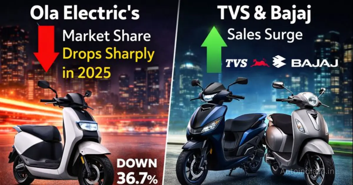 Ola Electric Market Share Falls Sharply in 2025 as TVS, Bajaj Gain Ground