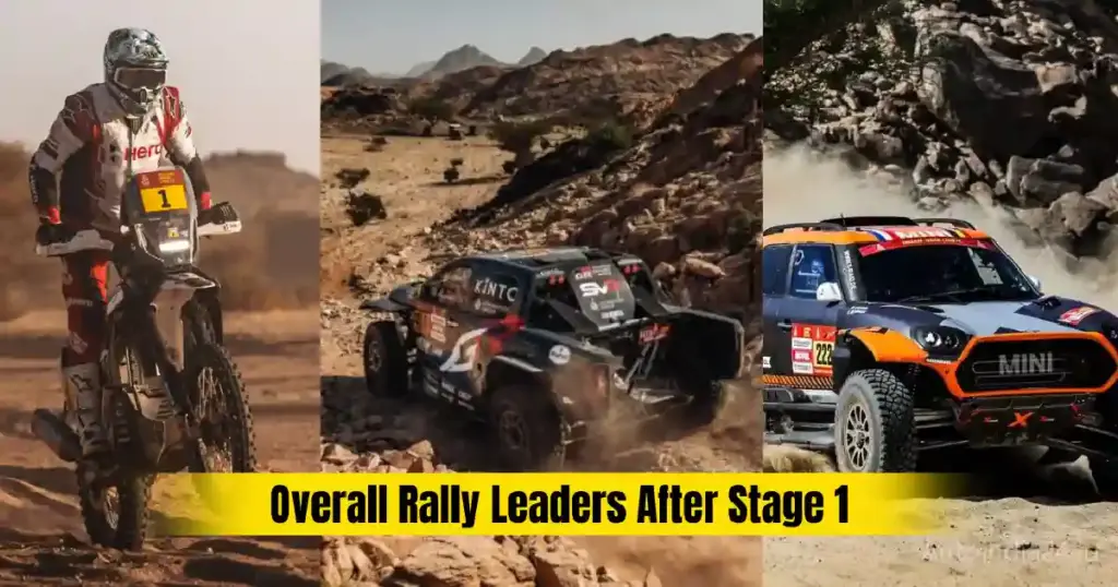 Dakar Rally 2026 Stage 1: Sanjay Takale Wins H3, Indian Riders Update